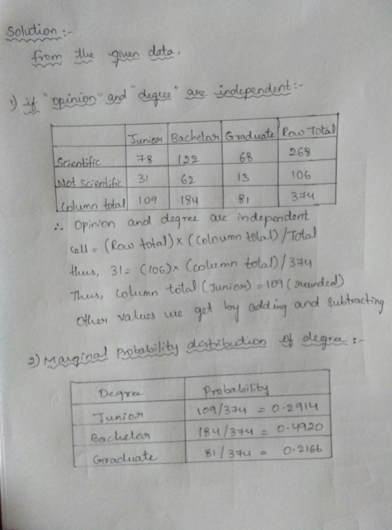 Soluction from dhe gun data iedependent dugese Opinien ard are Junioor Bachelar Graduate Row Total 268 Scieatific 78 68 192 N