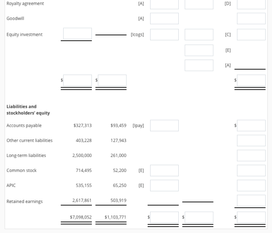ID) Royalty agreement Goodwill IC] Equity investment [lcogs] Liabilities and stockholders equity $93,459 Ipayl Accounts paya