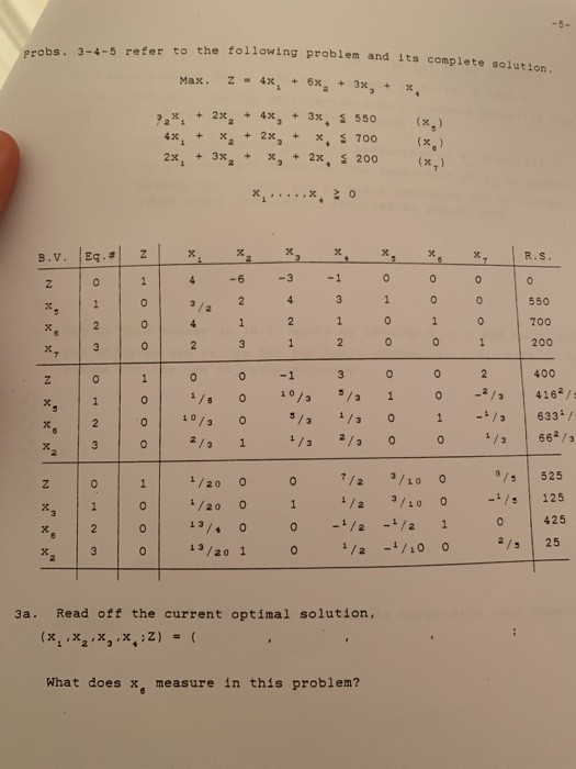 3-4-5 refer to the tollowing problem and its complete solution. probs. Max. Z . 4x1 + 6x2 + 3x3 + x. 4x1 + x2 + 2x, + x.S 700