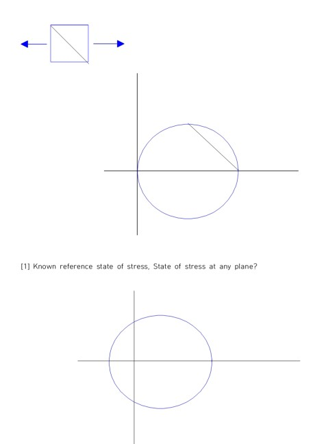 11 Known reference state of stress, State of stress at any plane?
