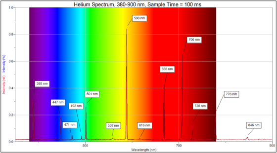 Helium Spectrum, 380-900 nm, Sample Time 100 ms 1.0 588 nm 706 nm 20.6- 668 nm 388 nm C 0.4 778 nm 501 nm 447 nm 728 nm 492 n