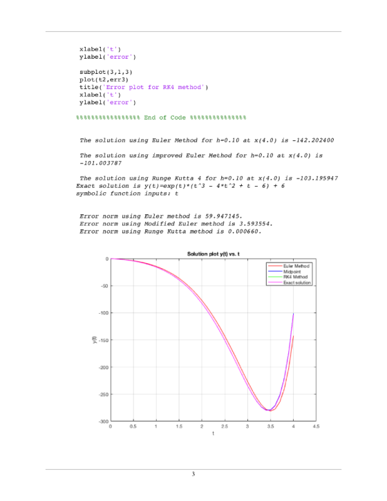 xlabelt) ylabelerror) subplot (3,1,3) plot(t2,err3) title Error plot for RK4 method) xlabelt ylabelerror) 응동용을용동동을을동 을용동