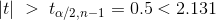 t! > taZn-1 = 0.5 < 2.131