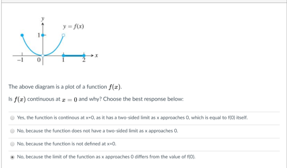 ty f) -1 0 2 The above diagram is a plot of a function f(x) Is f(x) continuous at 0 and why? Choose the best response below:
