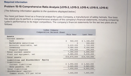 Required information Problem 15-15 Comprehensive Ratio Analysis [L015-2, Lo15-3, LO15-4, Lo15-5, LO15-6) The following inform