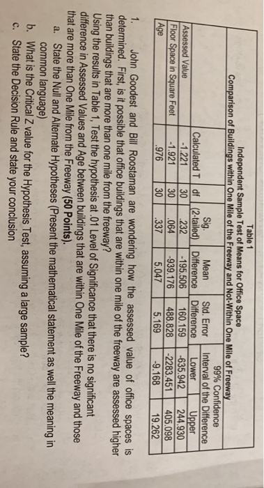 Table 1 Independent Sample Test of Means for Office Space Comparison of Buildings within One Mile of the Freeway and Not-With