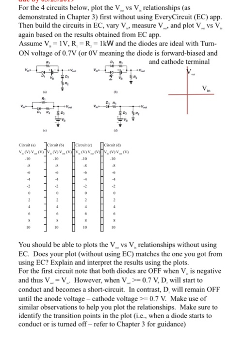 For the 4 circuits below, plot the V vs V, relationships (as demonstrated in Chapter 3) first without using EveryCircuit (EC)