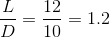 し12 D 10 0 1.2