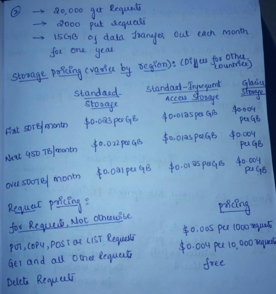 000 put sequet os data ane out each month. Jor one yeau standaed Standad InnequentGla stonage Acces PuGB Requat riding PUT)Co