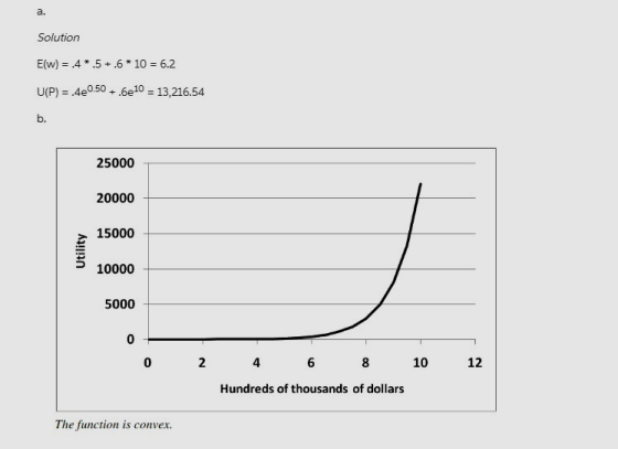 a. Solution E(w) .4.5 + .6 * 10 = 6.2 UP) = .4e-6e10-13,216.54 0.50 b. 25000 20000 15000 10000 5000 0 10 1 0 2 4 6 Hundreds o
