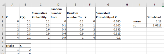 Random Cumulative number Random Probabilit Simulated Probability of > P(X) 0 from number To X Simulated 2.18 1.0911 0.1 0.2 0