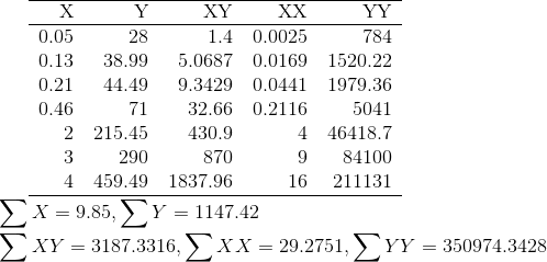XY XX 1.4 0.0025 784 0.13 38.99 5.0687 0.0169 1520.22 0.21 44.499.3429 0.0441 1979.36 71 32.66 0.21165041 4 46418.7 984100 16