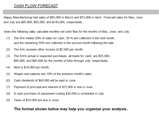 CASH FLOW FORECAST Happy Manufacturing had sales of $65,000 in March and $75,000 in April. Forecast sales for May, June and J