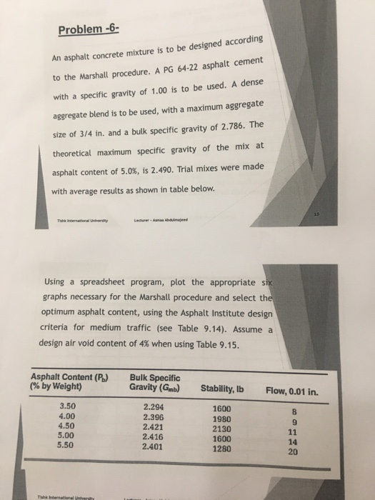 Problem-6 An asphalt concrete mixture is to be designed according to the Marshall procedure. A PG 64-22 asphalt cement specif