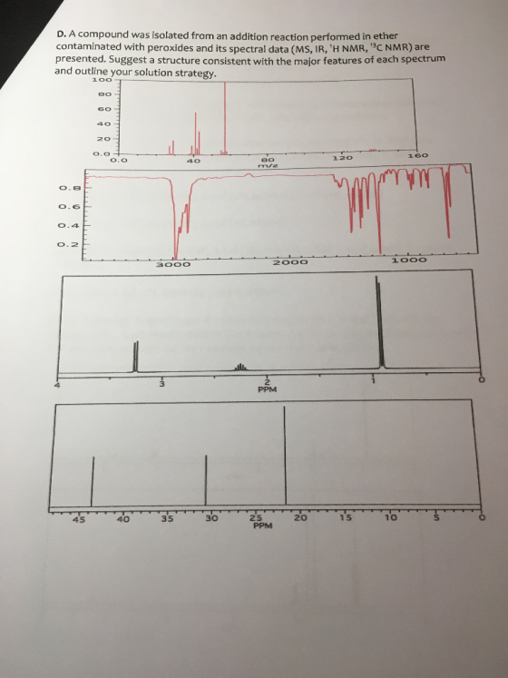 D. A compound was isolated from an addition reaction performed in ether contaminated with peroxides and its spectral data (MS