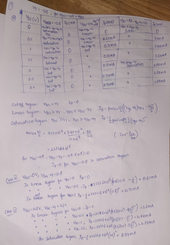 0.8 Saturation nedy Linea0 o.S Vos >哕サ. saturahon 2.4u mA Sat 2 2.8ymA Sot O07mAVes 10기mA 2.8UmA 0 71mA Linea 29togon : \/asz