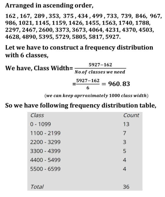 Arranged in ascending order, 162, 167, 289,353, 375,434,499,733, 739, 846, 967, 986, 1021, 1145,1159,1426, 1455, 1563,1740,17
