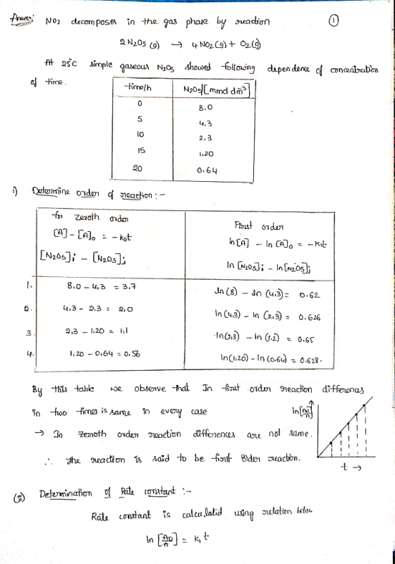 0 No dcompose in the jas phaue by suaction le qabeou No shooed -folloing dapen da 8,0 5 lo 2,3 1S 1.20 20 0.64 8.0 u,3 3. 3 I