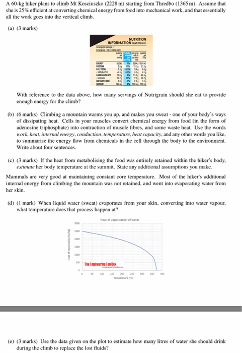 A 60-kg hiker plans to climb Mt Kosciuszko (2228 m) starting from Thredbo (1365m). Assume that she is 25% efficient at conver