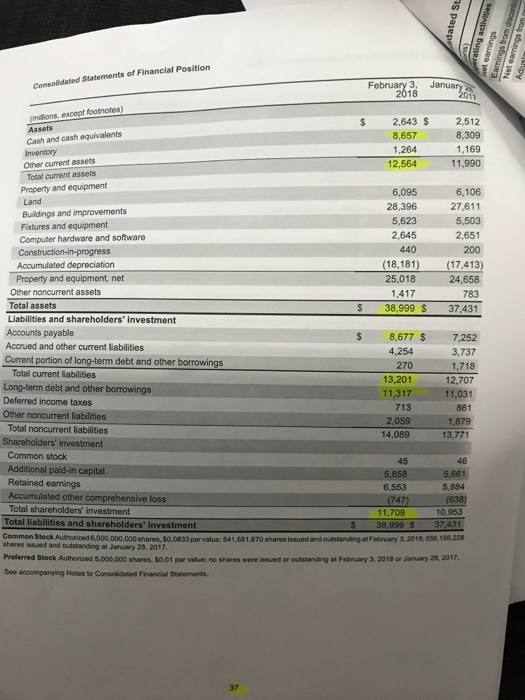 of Financial Position Statements February 3, Janua millions, except footnotes) $ 2,643 $ 2,512 8,309 1.169 11,990 8,657 1,264
