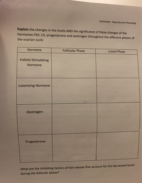 Worksheet- Reproductive Physiology Explain the changes in the levels AND the significance of these changes of the hormones FS