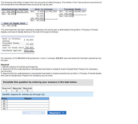 The following information is taken from the accounts of Latta Company. The entries in the T-accounts are summaries of the tra