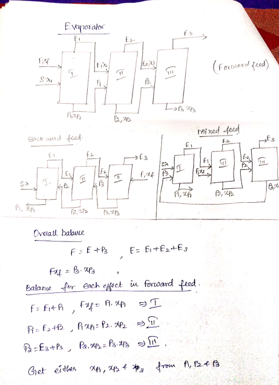 Evanovatos (Fawand feed) Mined fecd feed Back nard E2. P2, P, P Pa,s Oveall balaue E EE2+E3 F = E P Balane fr each efect iu f
