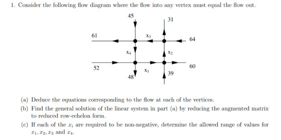 1. Consider the following flow diagram where the flow into any vertex must equal the flow out 45 31 61 Ху 64 X4 X2 60 52 X1 3