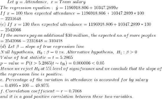 Let y Attendance, Team salary T= The regression equation 1196918.806 10347.2899 If 100 then expected attendance 1196918.80610