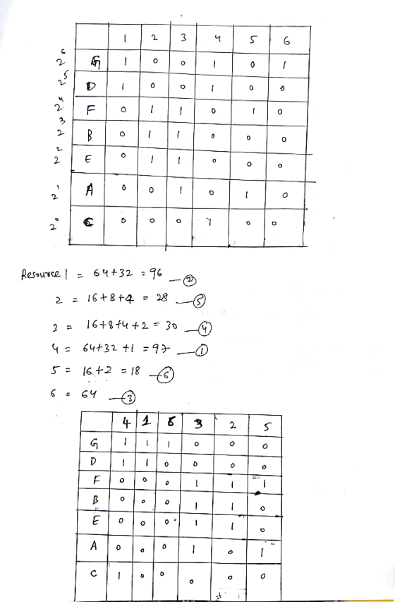 0 0 2E Resource l 6 ч 32 : 96 446 32S 0