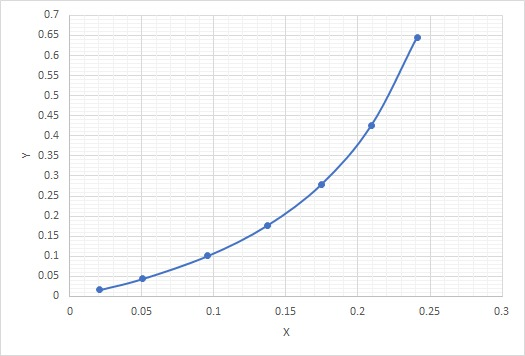 0.7 0.65 0.6 0.55 0.5 0.45 0.4 0.35 0.3 0.25 0.2 0.15 0.1 0.05 0.05 0.1 0.15 0.2 0.25 0.3 0