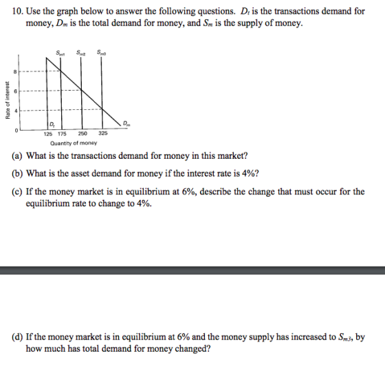 10. Use the graph below to answer the following questions. Dr is the transactions demand for money, Dm is the total demand fo