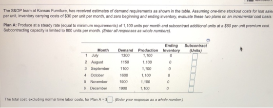 The S&OP team at Kansas Furniture, has received estimates of demand requirements as shown in the table. Assuming one-time sto