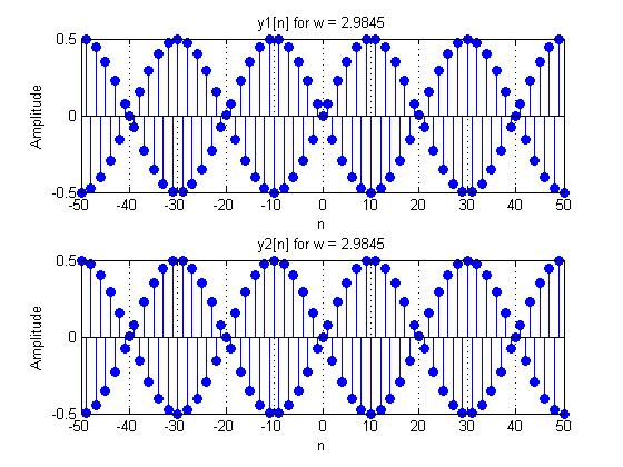 y1In] for w 2.9845 0.5 0.5 50 40 30 20 1010 20 30 40 50 y2[n] for w 2.9845 -0.5 50 40 30 20 1010 20 30 0 50