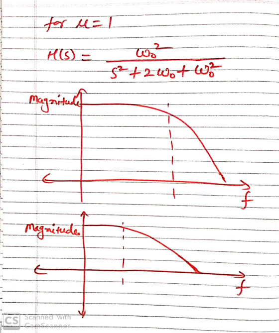 2 H(s) = ma Scanned with