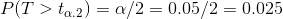 P(T>t_{\alpha.2})=\alpha/2=0.05/2=0.025