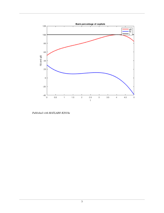 Bank percentage of capitals 120 100 80 60 40 20 F -20 40 4.5 3 3.5 25 15 05 1 t Published with MATLAB R2018a 6 pue a)