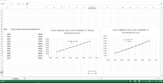 X fx 1117 N G M O P O 91 92 93 94 95 96 97 98 99 YEAR TOTAL ANNUAL SALES FOR COMPANY D TOTAL ANNUAL SALES FOR COMPANY D TOT