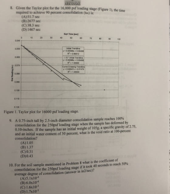 ARKANSAS Given the Taylor plot for the 16,000 psf loading stage (Figure I), the time required to achieve 90 percent consolida