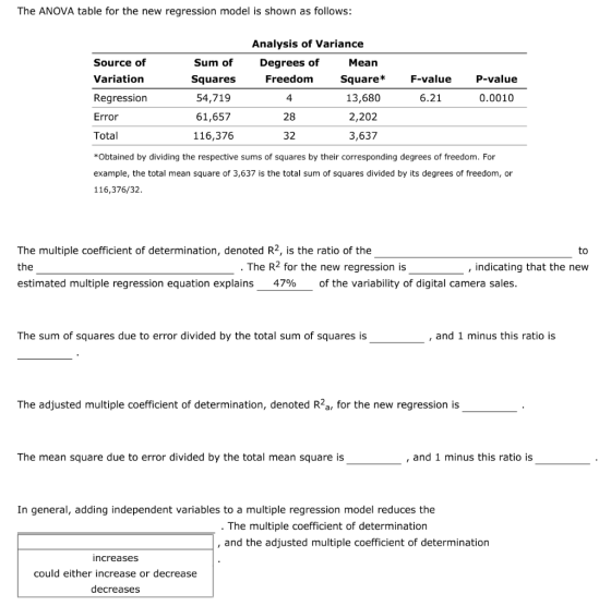 The ANOVA table for the new regression model is shown as follows: Analysis of Variance Source of Variation Regression Error T
