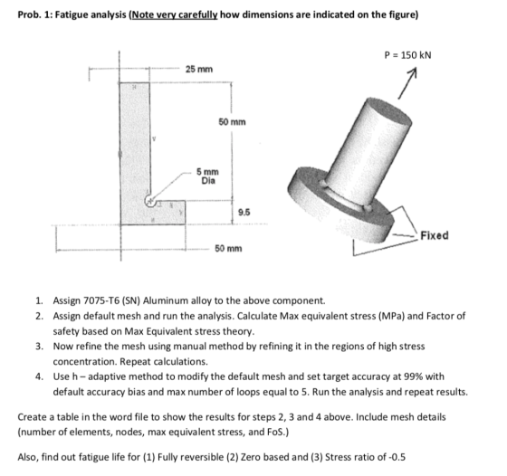 Prob. 1: Fatigue analysis (Note very carefully how dimensions are indicated on the figure) P 150 kN 25 mm 50 mm 5 mm Dia 9.5
