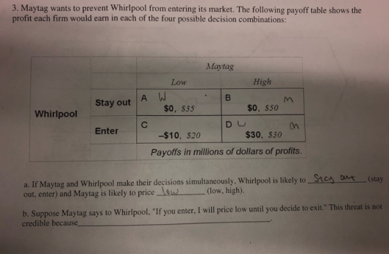 3. Maytag wants to prevent Whirlpool from entering its market. The following payoff table shows the profit each firm would ea