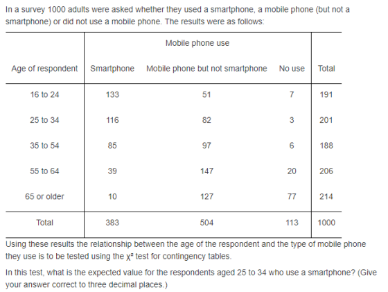 In a survey 1000 adults were asked whether they used a smartphone, a mobile phone (but not a smartphone) or did not use a mob