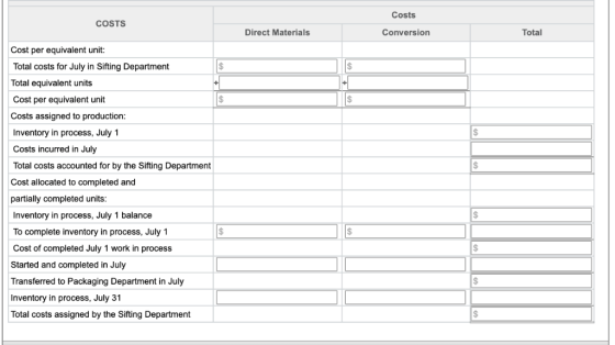 Costs COSTS Conversion Direct Materials Total Cost per equivalent unit $ $ Total costs for July in Sifting Department Total e