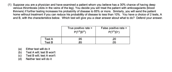 (1) Suppose you are a physician and have examined a patient whom you believe has a 30% chance of having deep venous thrombosi