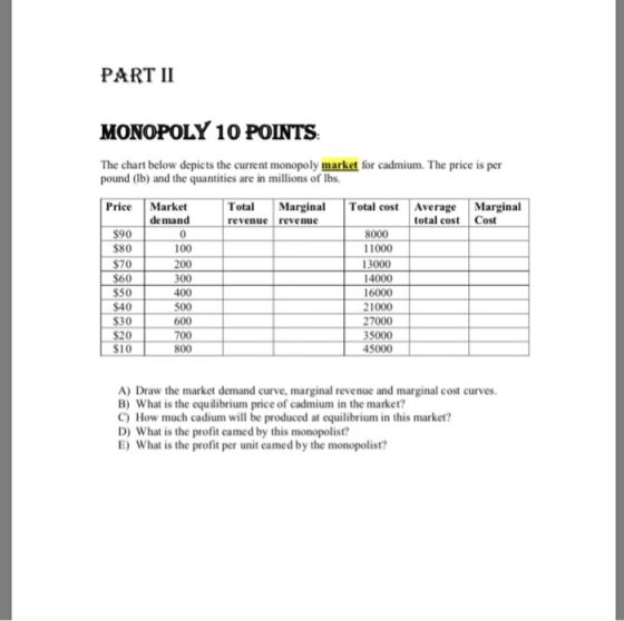 PART II MONOPOLY 10 POINTS The chart below depicts the current monopoly market for cadmium. The price is per pound (lb) and t