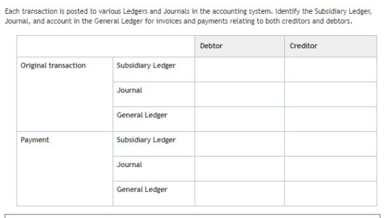 Each transaction is posted to various Ledgers and Journals in the accounting system. Identify the Subsidiary Ledger, Journal,