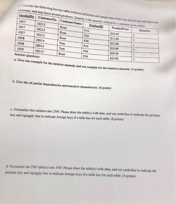 4. Consider the following Invoice table (relation) definition and sample data (Note: one invoice can only have one customer,