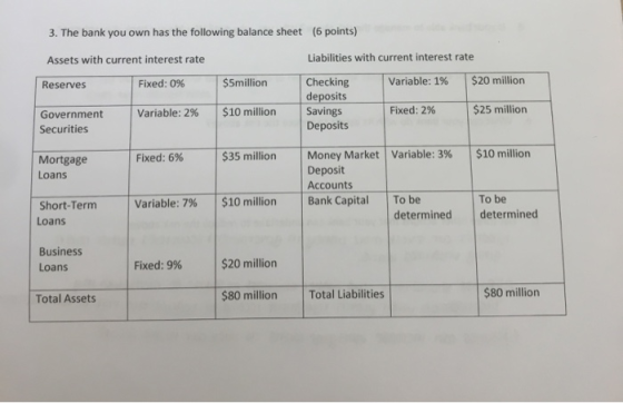 (6 points) 3. The bank you own has the following balance sheet Liabilities with current interest rate Assets with current int