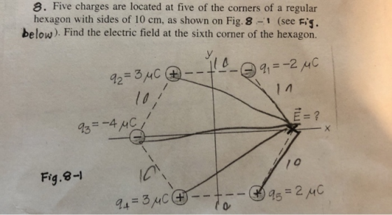 8. Five charges are located at five of the corners of a regular hexagon with sides of 10 cm, as shown on Fig. 8 (see Fig. bel